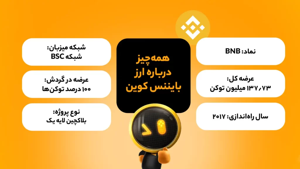اینفوگرافی ویژگی‌های بنیادی ارز بایننس کوین (BNB)