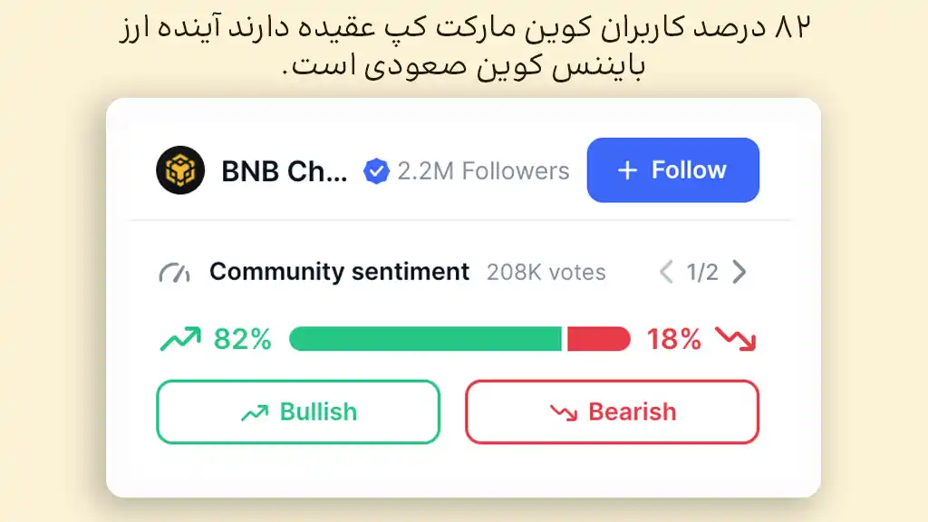 احساسات صعودی بازار درباره آینده ارز بایننس کوین