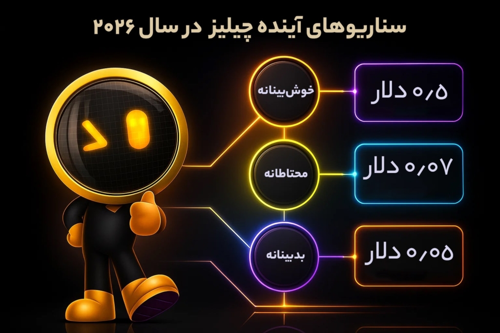 سناریوهای آینده چیلیز در سال 2026