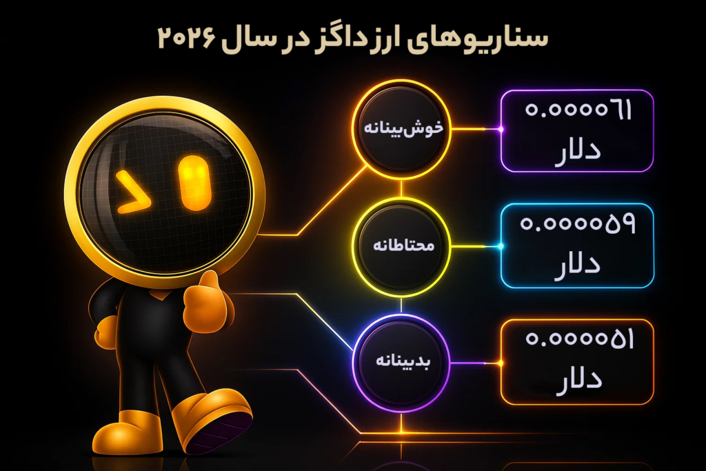 سناریوهای آینده داگز در سال ۲۰۲۶