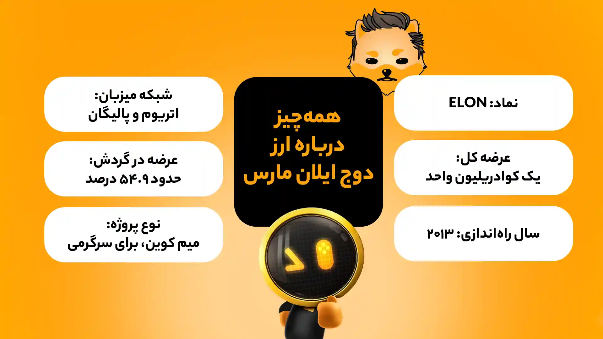 اینفوگرافی ویژگیهای بنیادی ارز دوج ایلان مارس (ELON)