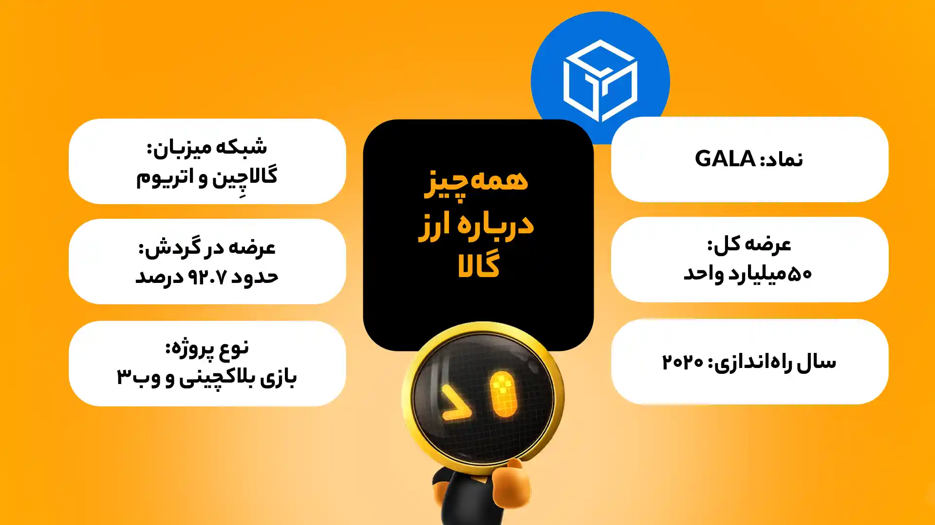اینفوگرافی ویژگیهای بنیادی ارز گالا (GALA)