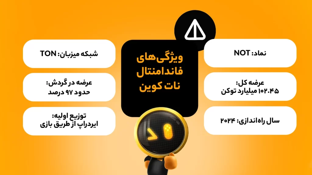 اینفوگرافی ویژگی‌های بنیادی ارز نات کوین