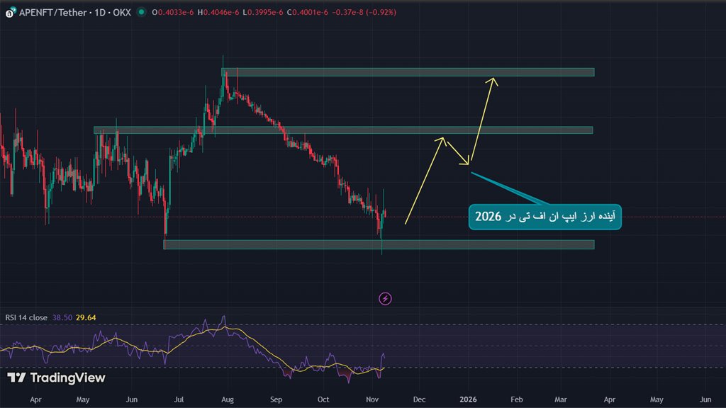 تحلیل تکنیکال آینده ارز ایپ ان اف تی؛ حمایتها و مقاومتهای مهم