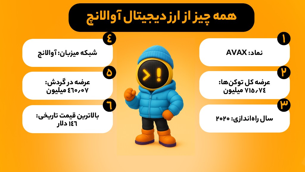 تحلیل فاندامنتال ارز آوالانچ