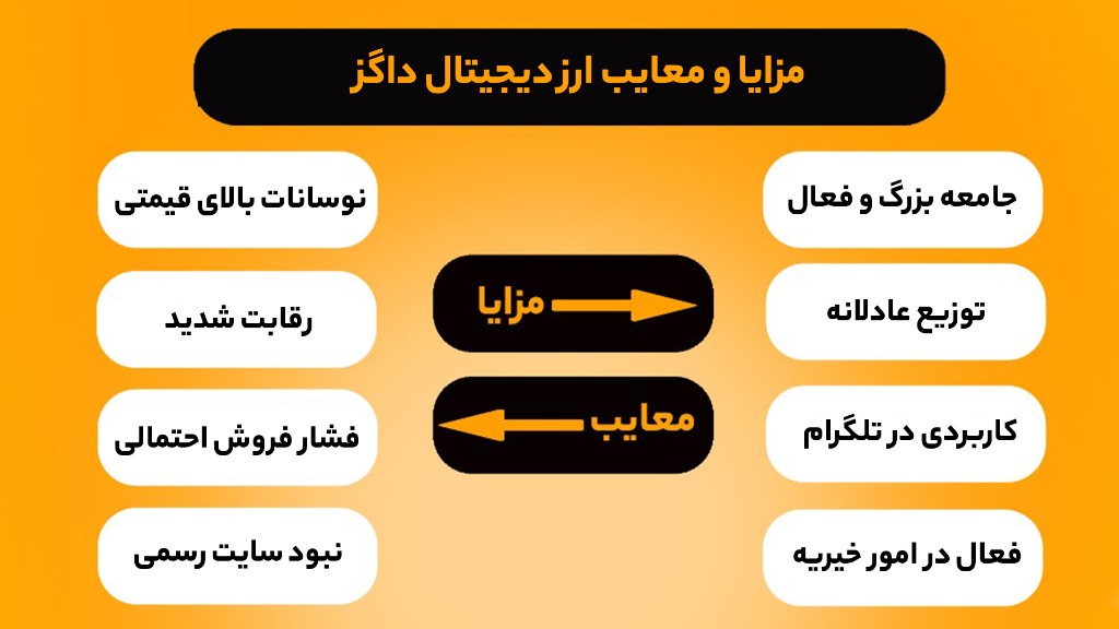 مزایا و معایب سرمایه گذاری در داگز