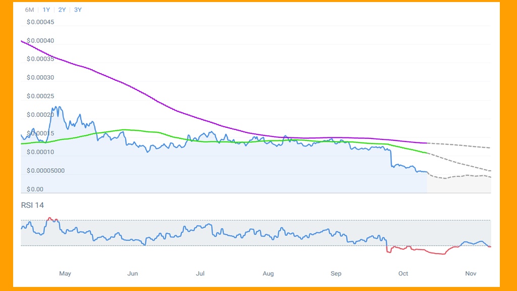پیش بینی قیمت داگز در سال‌های ۲۰۲۵ تا ۲۰۳۰