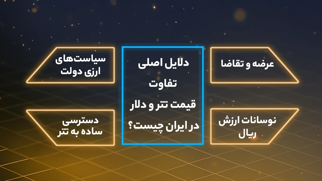 تفاوت قیمت تتر و دلار در ایران تفاوت قیمت تتر و دلار در ایران