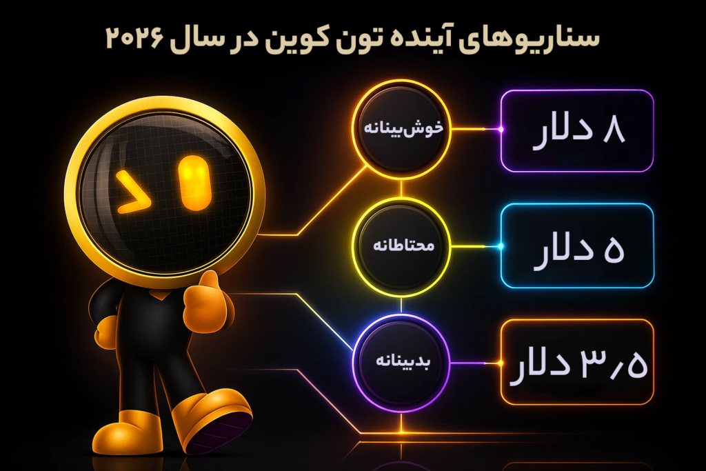 سناریوهای آینده تون کوین در سال ۲۰۲۶