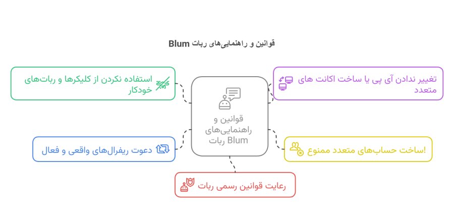 قوانین ربات