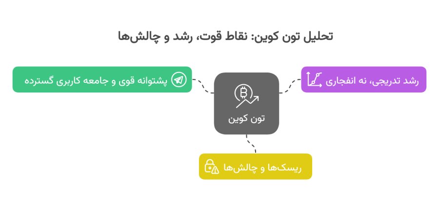 ویژگی های تون توکن