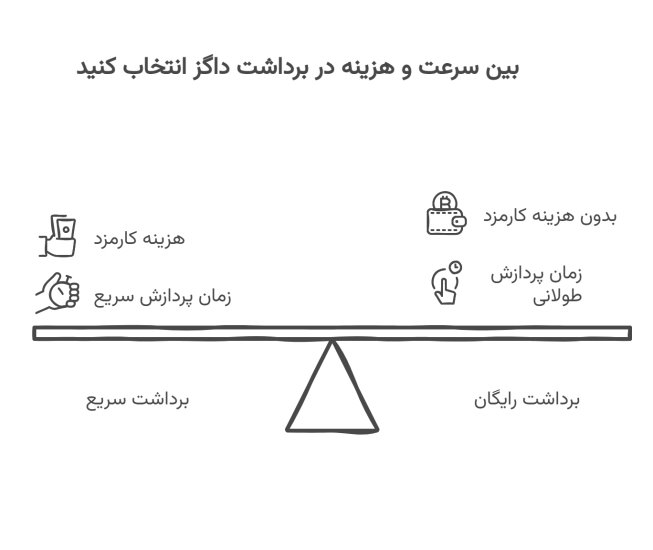 مقایسه روش های برداشت داگز