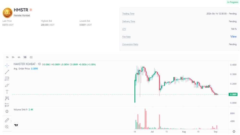 نمودار قیمت همستر کامبت ۱۳ شهریور