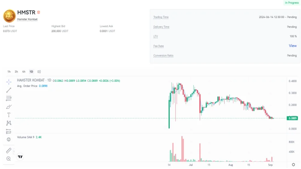 نمودار قیمت همستر کامبت ۱۳ شهریور