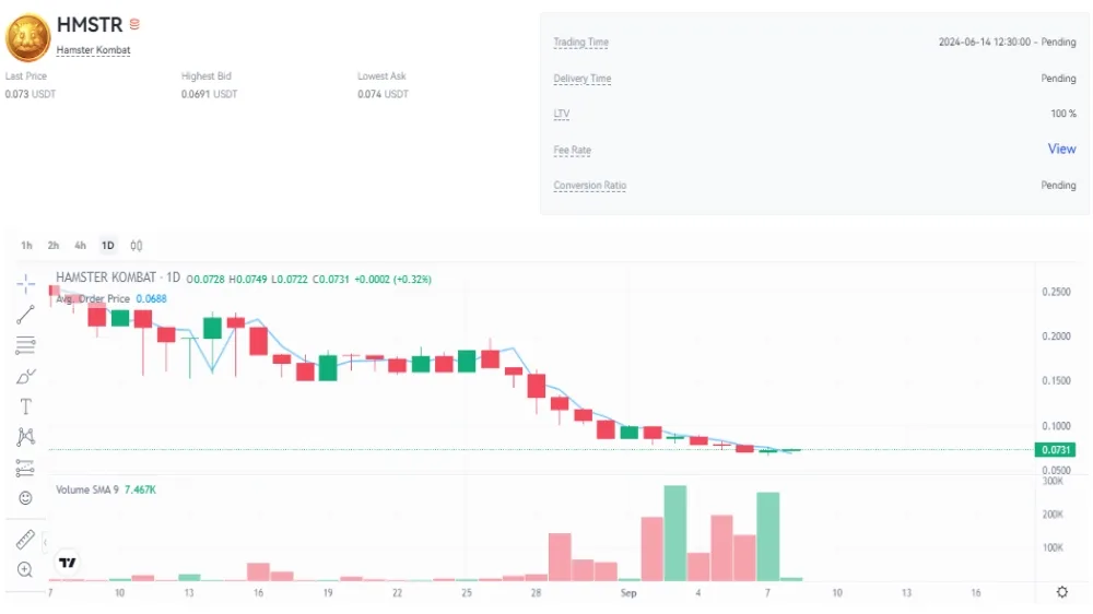 نمودار قیمت همستر کامبت ۱۸ شهریور