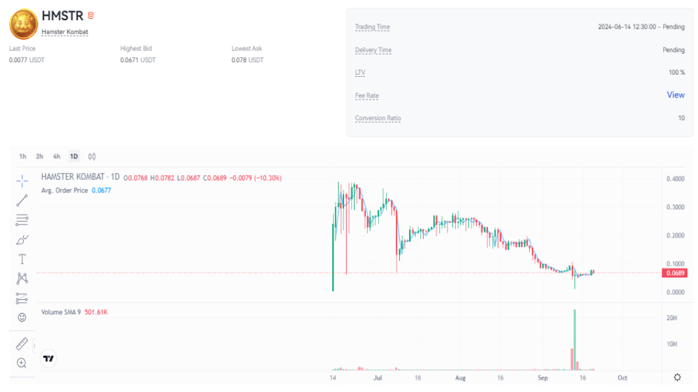 نمودار قیمت امروز همستر کامبت ۲۹ شهریور در بازار پیش عرضه