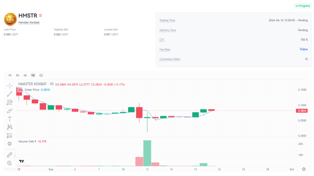 نمودار قیمت امروز همستر کامبت ۳۱ شهریور در بازار پیش عرضه