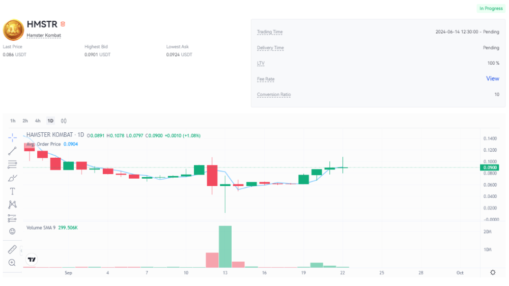 نمودار قیمت امروز همستر کامبت ۱ مهر در بازار پیش عرضه