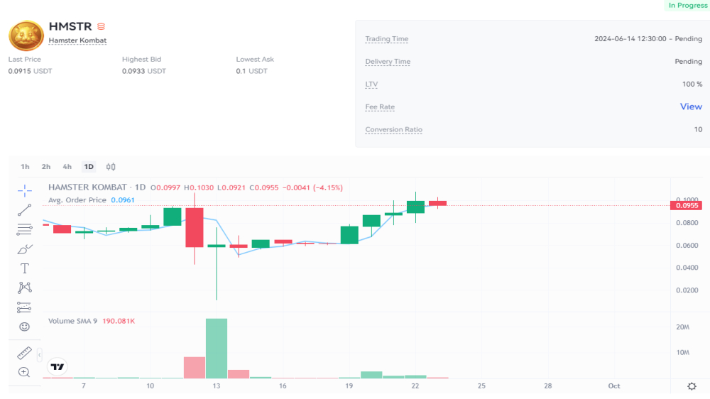 نمودار قیمت امروز همستر کامبت ۲ مهر در بازار پیش عرضه