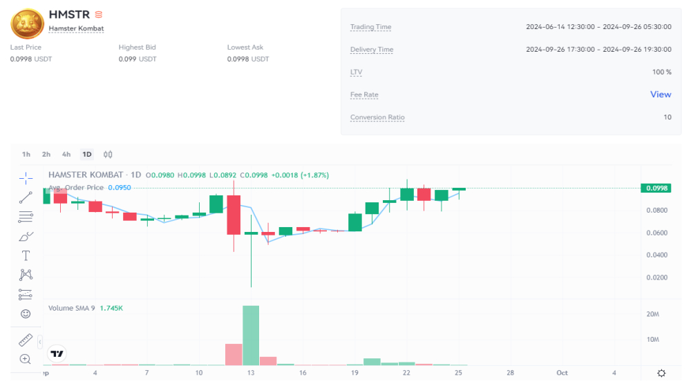 نمودار قیمت امروز همستر کامبت ۴ مهر در بازار پیش عرضه