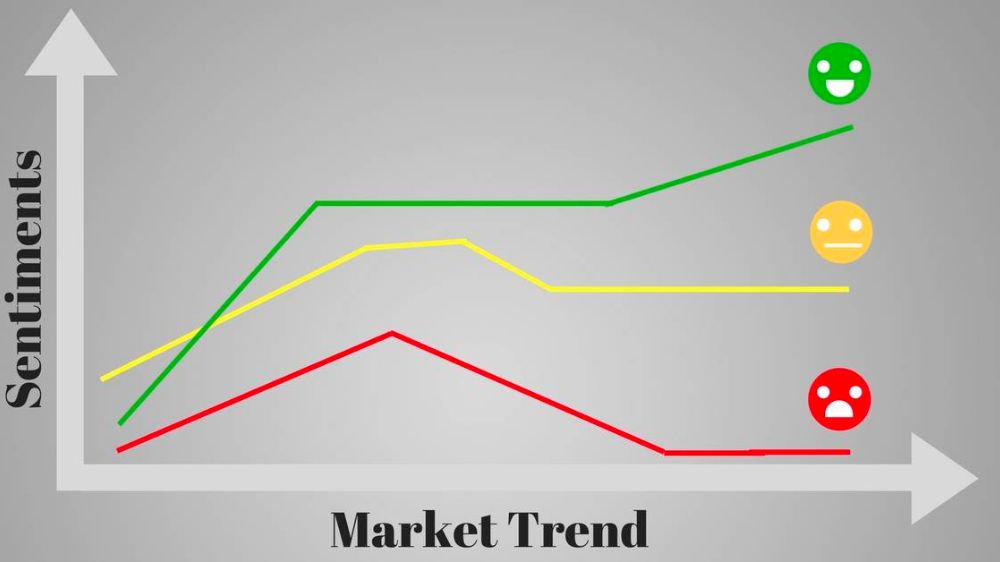 روندهای مختلف بازار و نسبت آنها با سنتیمنت بازار