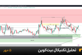 نمودار یک ساعته بیت کوین امروز 5 مهر