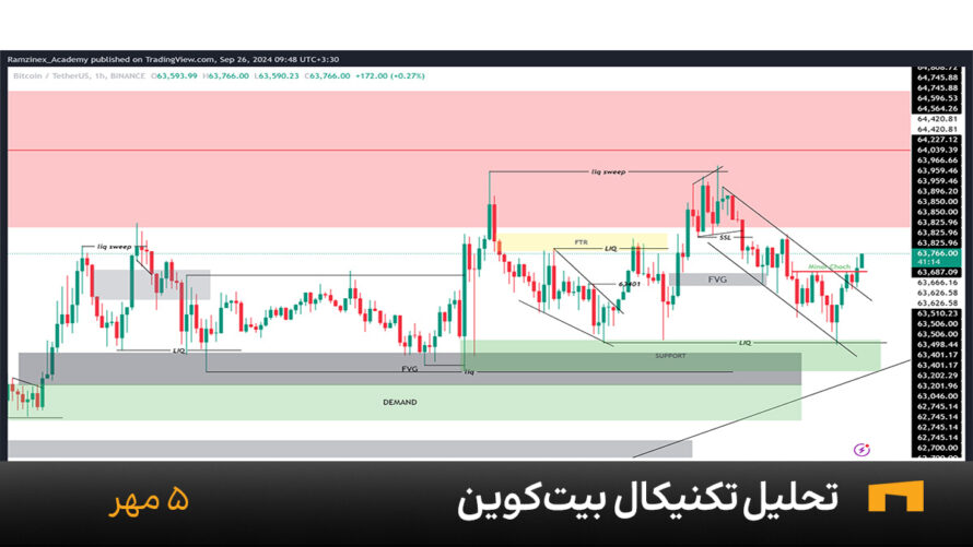 نمودار یک ساعته بیت کوین امروز 5 مهر