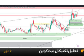 نمودار یک ساعته بیت کوین امروز 6 مهر