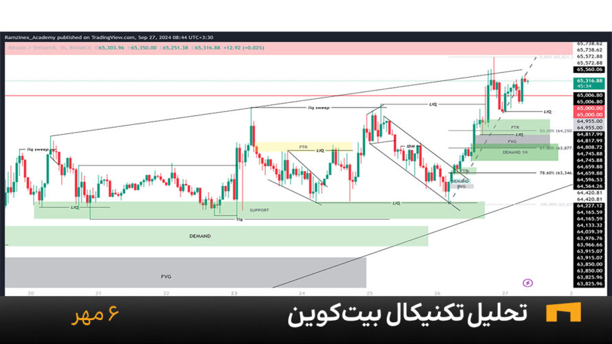 نمودار یک ساعته بیت کوین امروز 6 مهر