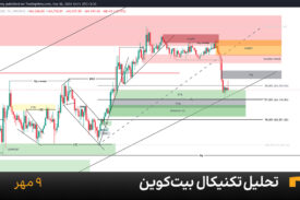 نمودار یک ساعته بیت کوین امروز 9 مهر