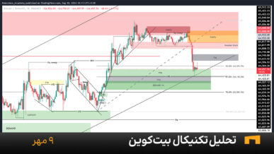 نمودار یک ساعته بیت کوین امروز 9 مهر