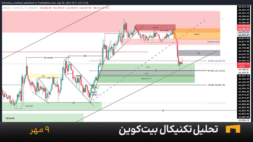 نمودار یک ساعته بیت کوین امروز 9 مهر