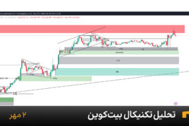 نمودار یک ساعته بیت کوین امروز 2 مهر