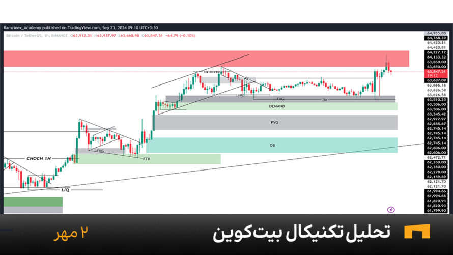 نمودار یک ساعته بیت کوین امروز 2 مهر