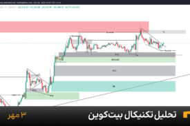 نمودار یک ساعته بیت کوین امروز 3 مهر