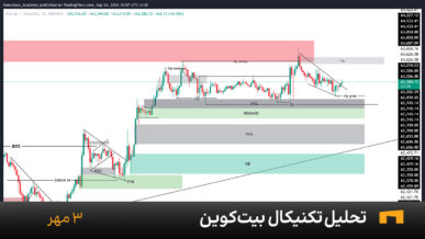 نمودار یک ساعته بیت کوین امروز 3 مهر