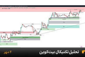 نمودار یک ساعته بیت کوین امروز 4 مهر