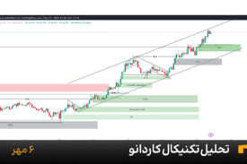 نمودار یک ساعته کاردانو امروز 6 مهر