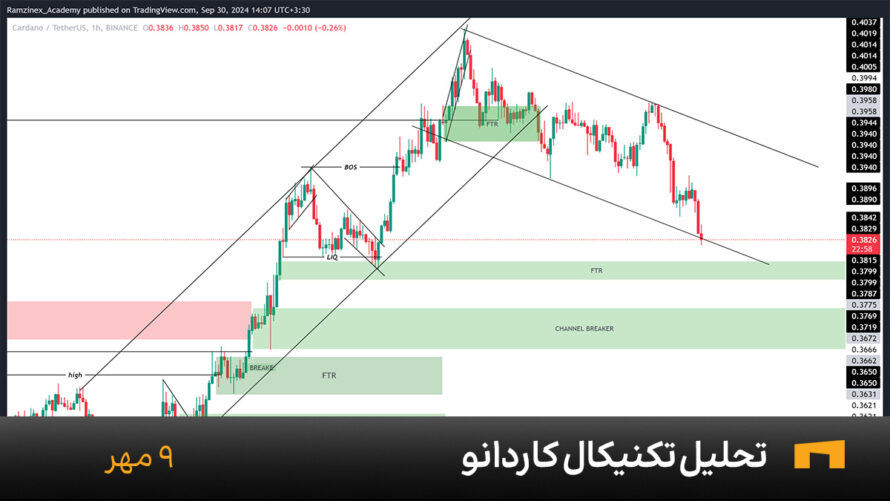 نمودار یک ساعته کاردانو امروز 9 مهر