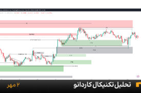 نمودار یک ساعته کاردانو امروز 2 مهر