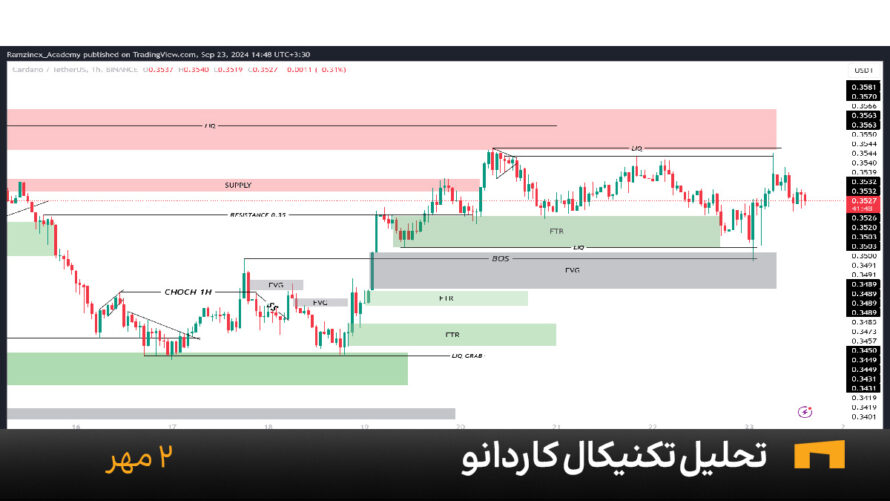 نمودار یک ساعته کاردانو امروز 2 مهر