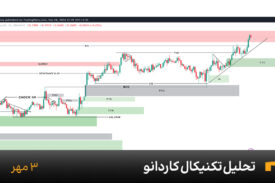 نمودار یک ساعته کاردانو امروز 3 مهر