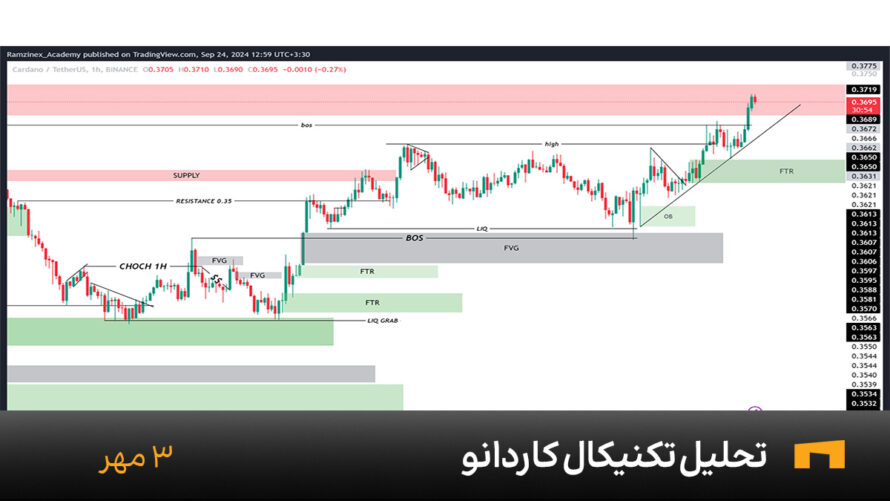 نمودار یک ساعته کاردانو امروز 3 مهر