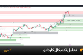 نمودار یک ساعته کاردانو امروز 4 مهر