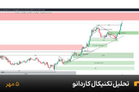 نمودار یک ساعته کاردانو امروز 5 مهر