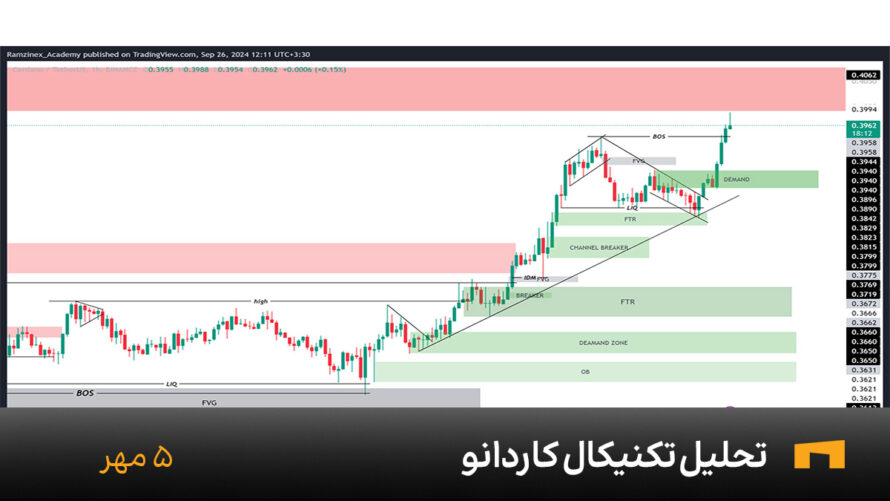 نمودار یک ساعته کاردانو امروز 5 مهر