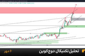 نمودار یک ساعته دوج کوین امروز 6 مهر