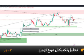 نمودار یک ساعته دوج کوین امروز 2 مهر