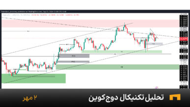 نمودار یک ساعته دوج کوین امروز 2 مهر