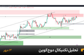 نمودار یک ساعته دوج کوین امروز 3 مهر